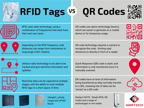 wifi tags vs rfid tags